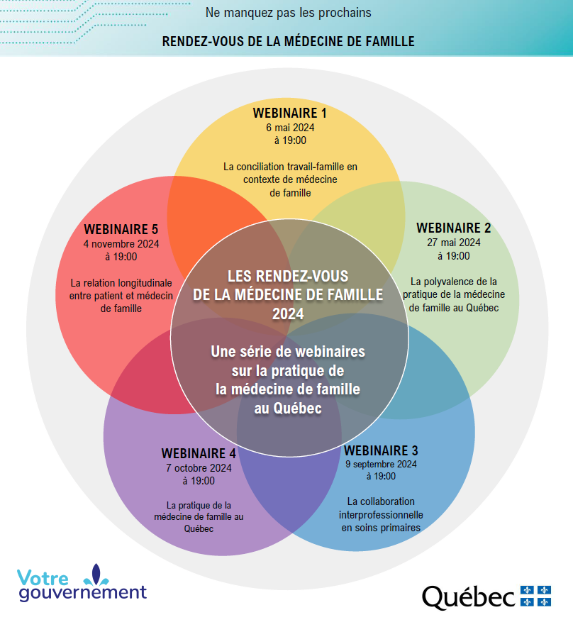 Les rendez-vous de la médecine de famille – Webinaires du MSSS